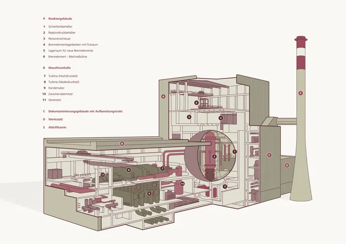 Cutaway view of a thermal power plant with labeled internal structures