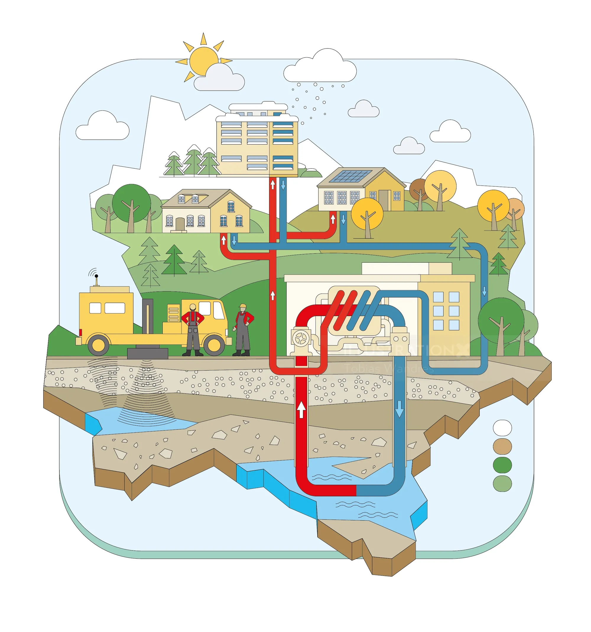 Diagram of geothermal heat exchange system with buildings and underground pipes