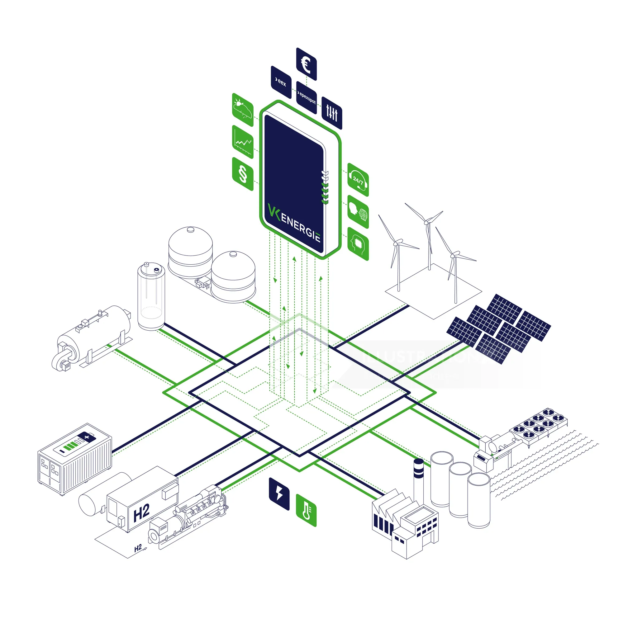 Renewable energy system with solar panels, wind turbines, hydrogen storage, and battery technology b