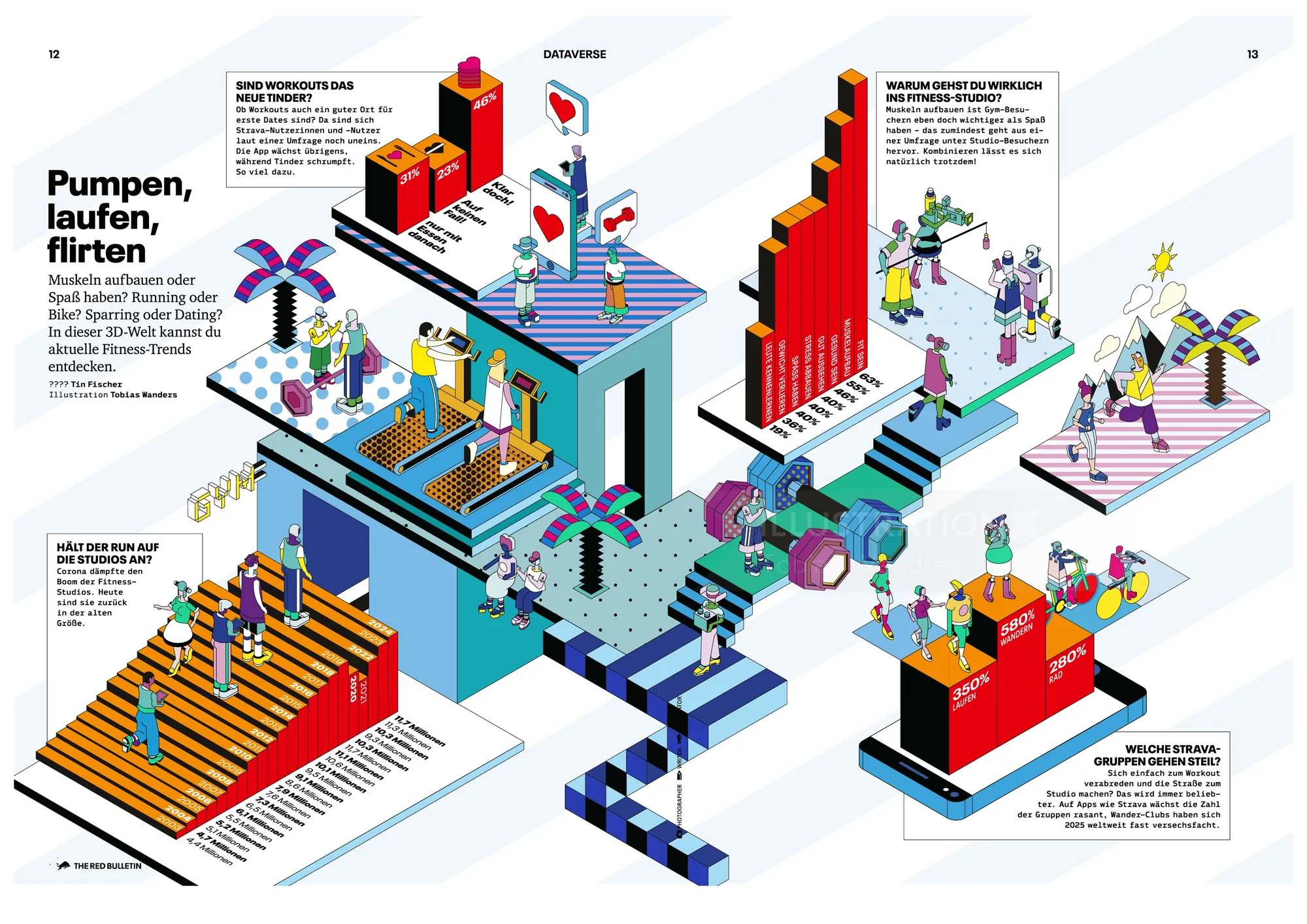 Colorful industrial infographic illustration by Tobias Wandres with machinery, workers, charts, and 