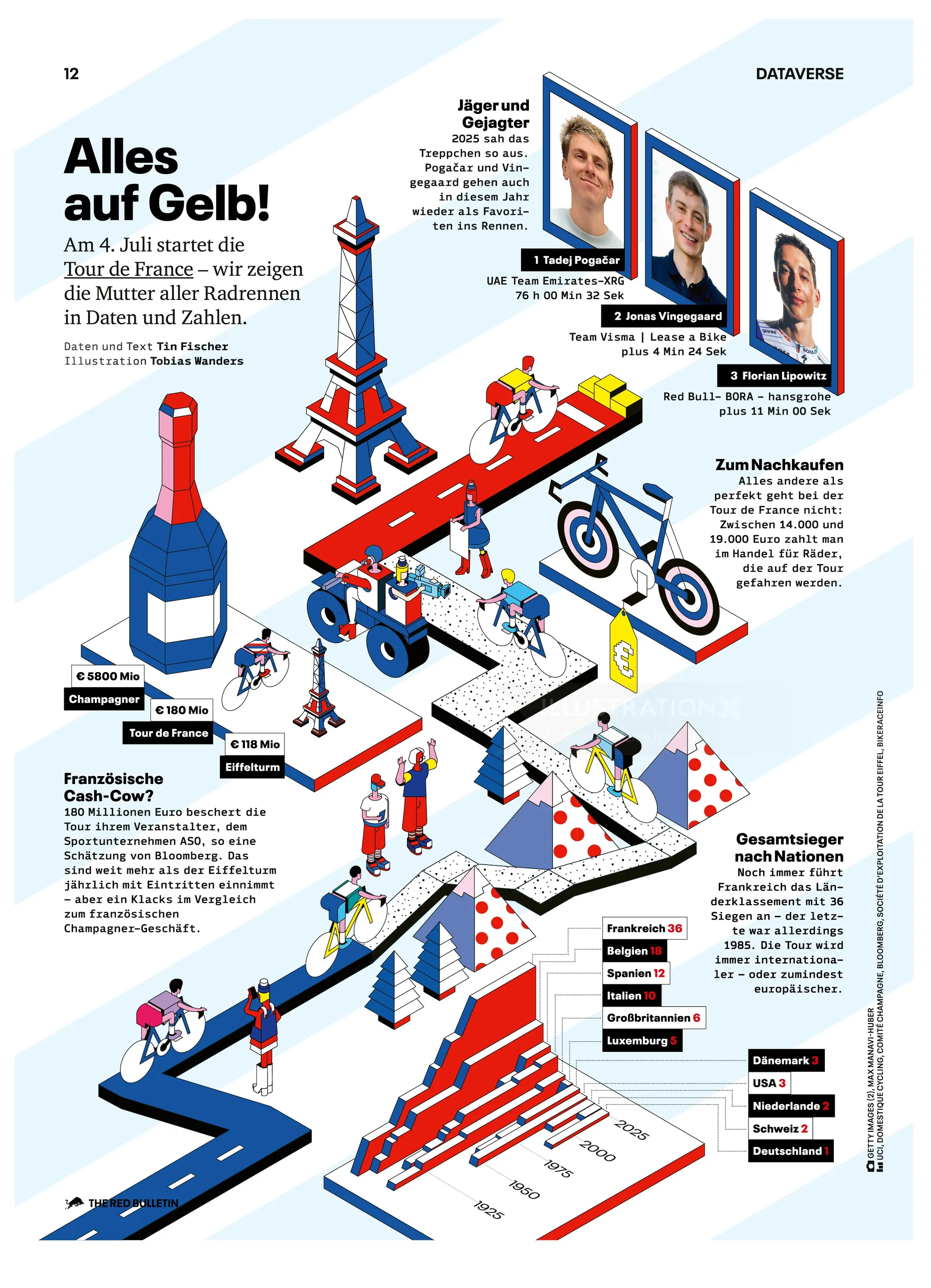 Tobias Wandres infographic showing bicycles, riders, equipment, and cycling scenes