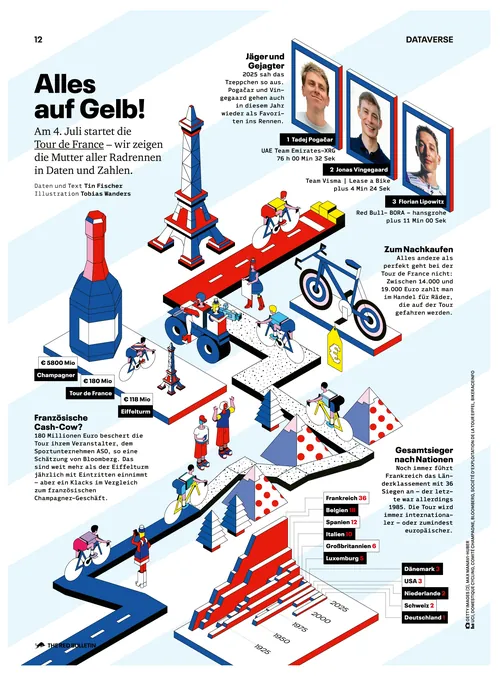 Infographie Tobias Wandres présentant des vélos, des cyclistes, de l'équipement et des scènes de cyclisme