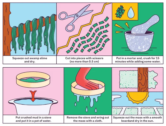 Paper Making Instruction