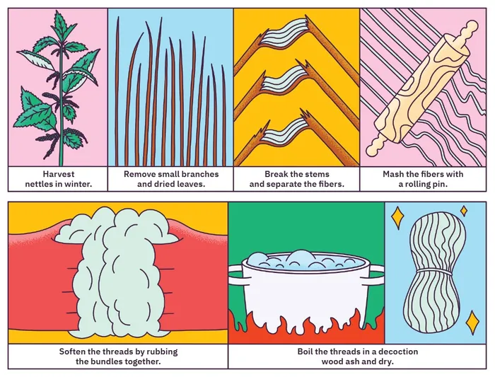 How to make nettle threads step-by-step instructions by Veronika Kiriyenko