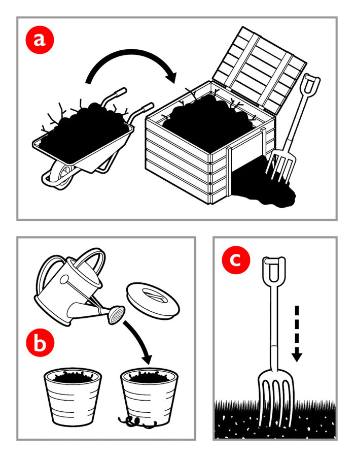 Infographic illustration of Gardening compost 