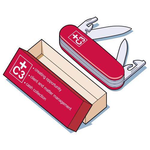 Infographic illustration of CEO Swiss Army Knife