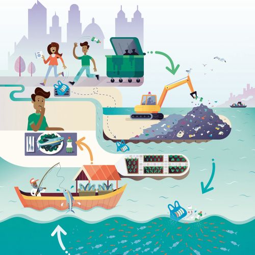 Graphic depicting plastic pollution cleanup from city to ocean