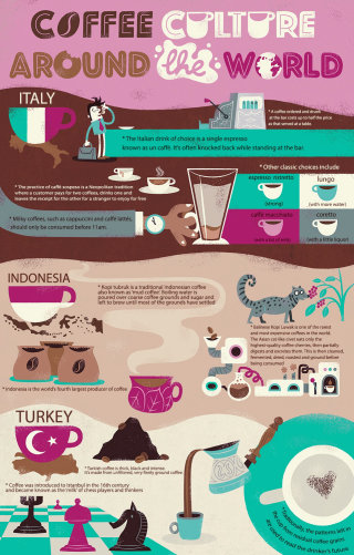 Infografía sobre la cultura del café en todo el mundo.
