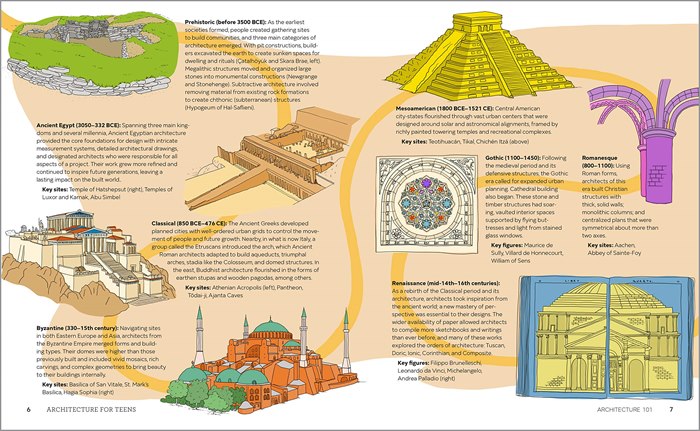 Architecture buildings illustration for Architecture for Teens Book