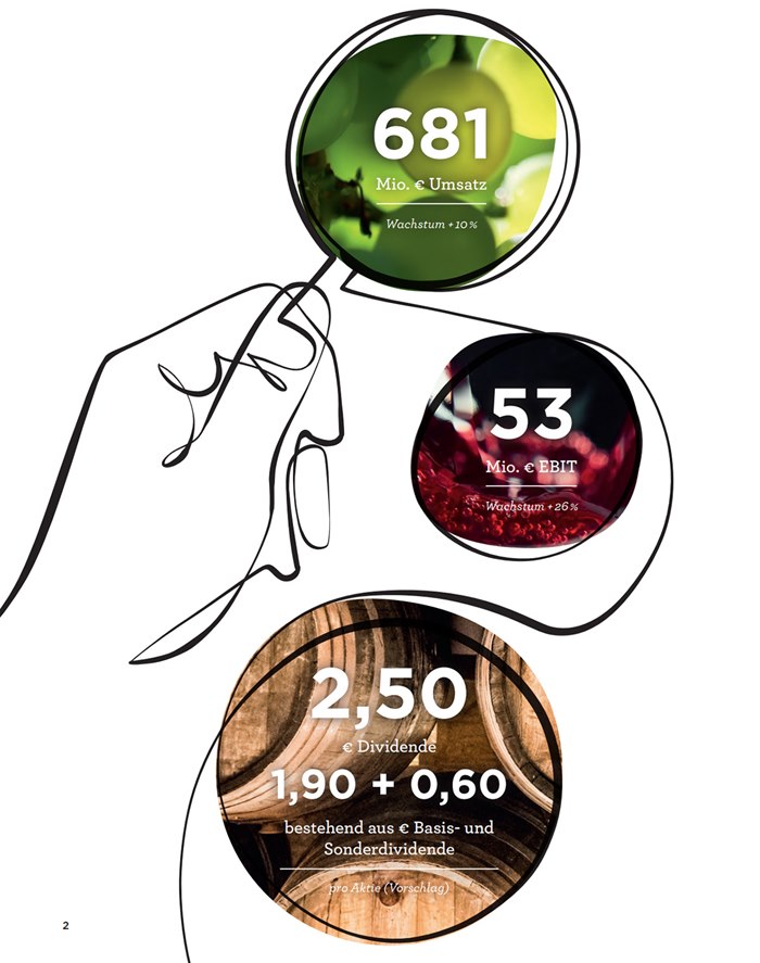 Kathryn Rathke's line drawings grace Hawesko's wine report