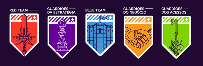 Vivo's five business areas—Red, Blue, Access, Business, and Strategy Guardians