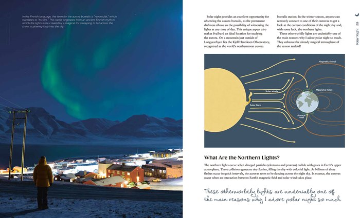 Infographic about polar day & night
